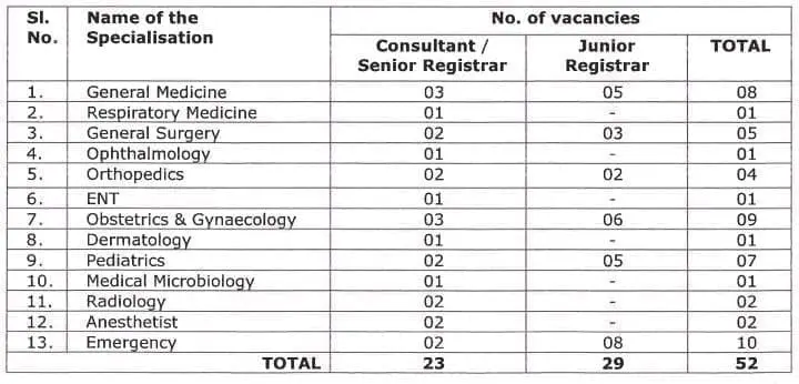 IIT Kharagpur Recruitment Vacancy Details